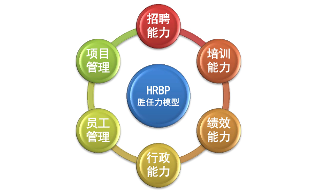 规模效应是否催生hrbp 适应hrbp的趋势又是什么