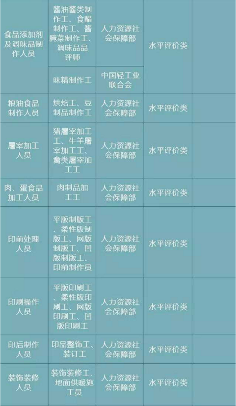 证书茶艺师有什么用_茶艺师证书有哪些_茶艺师的证书