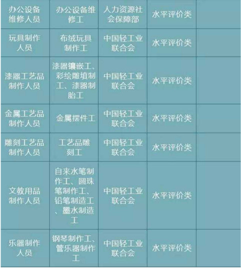 茶艺师的证书_茶艺师证书有哪些_证书茶艺师有什么用