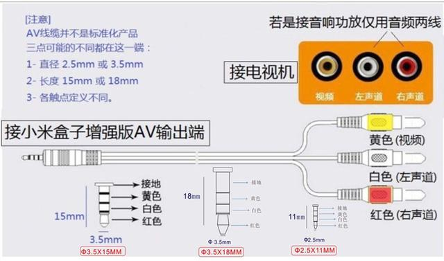 路由器要怎样连接才能看电视普通电视机